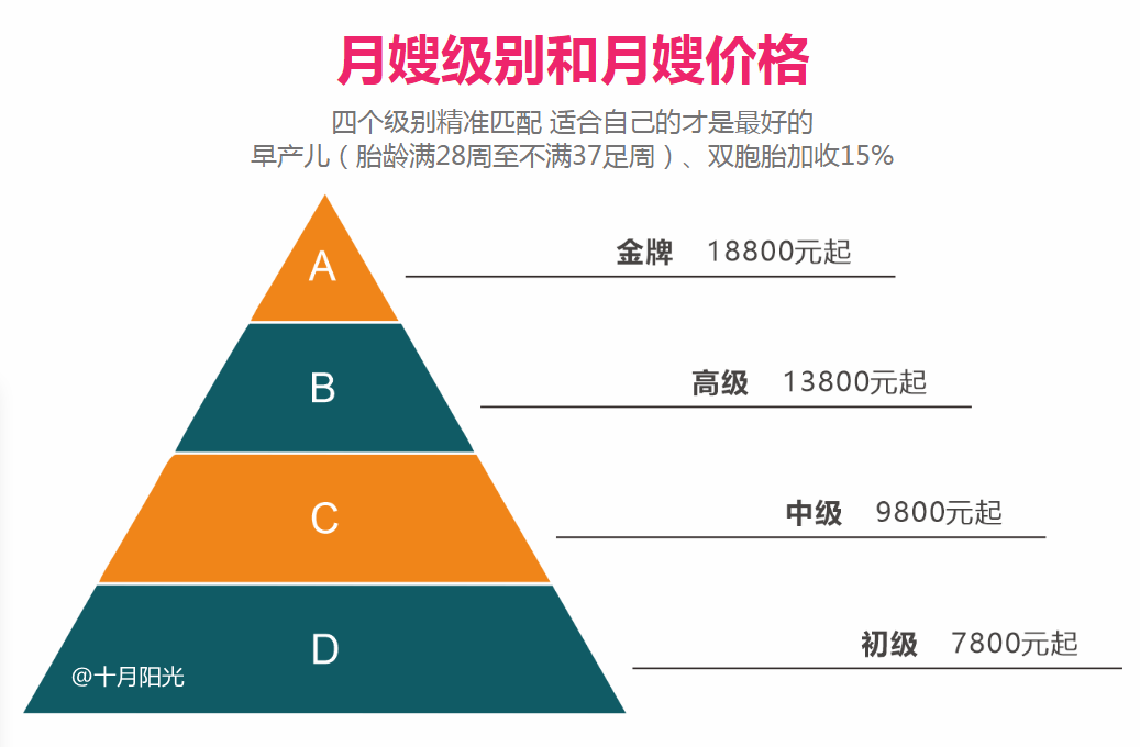 月嫂价格表最新 月嫂的工作内容 十月阳光