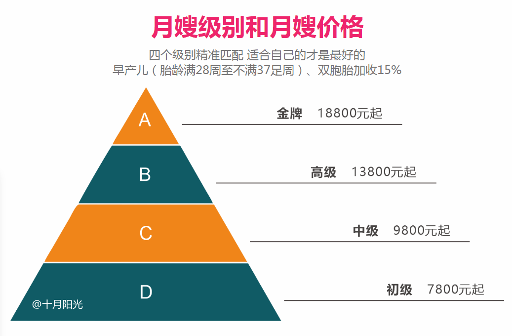 现在请个月嫂多少钱？月嫂能够做哪些工作？(图1)