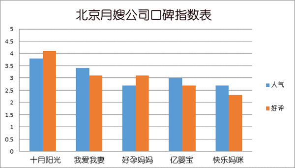 北京月嫂公司排名_月嫂连锁店_多少钱