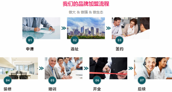 新手准备开个家政公司，需要具备哪些条件？(图2)