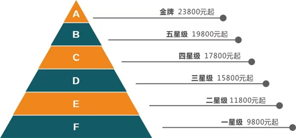 月嫂工资真的那么高吗？(图1)