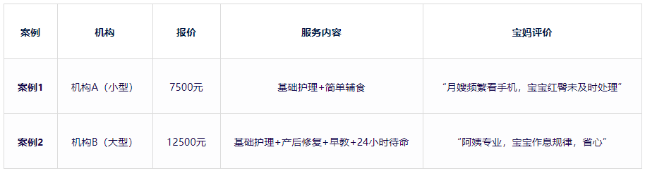 北京宝妈实测：同一级别月嫂，不同机构报价差5000！(图2)