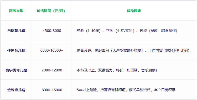 武汉育儿嫂价格全揭秘:2025年市场均价与浮动范围大公开(图1) 武汉育儿嫂价格全揭秘:2025年市场均价与浮动范围大公开(图1)