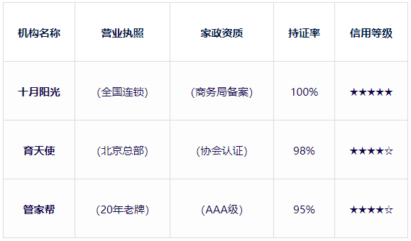 北京月嫂公司资质怎么查？这4个认证缺一不可！(图3)