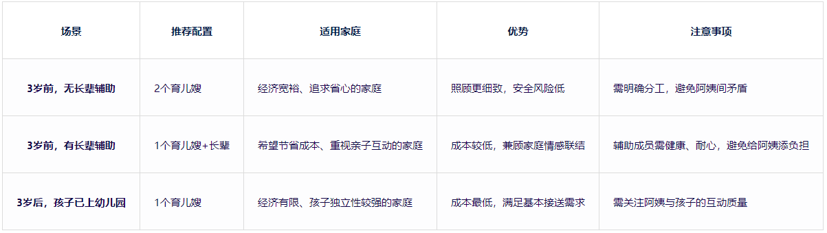 北京双胞胎家庭请育儿嫂是1个阿姨还是2个呢？(图2)