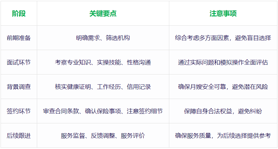 从“面试”到“签约”:北京月嫂服务的全流程匹配攻略(图3) 从“面试”到“签约”:北京月嫂服务的全流程匹配攻略(图3)